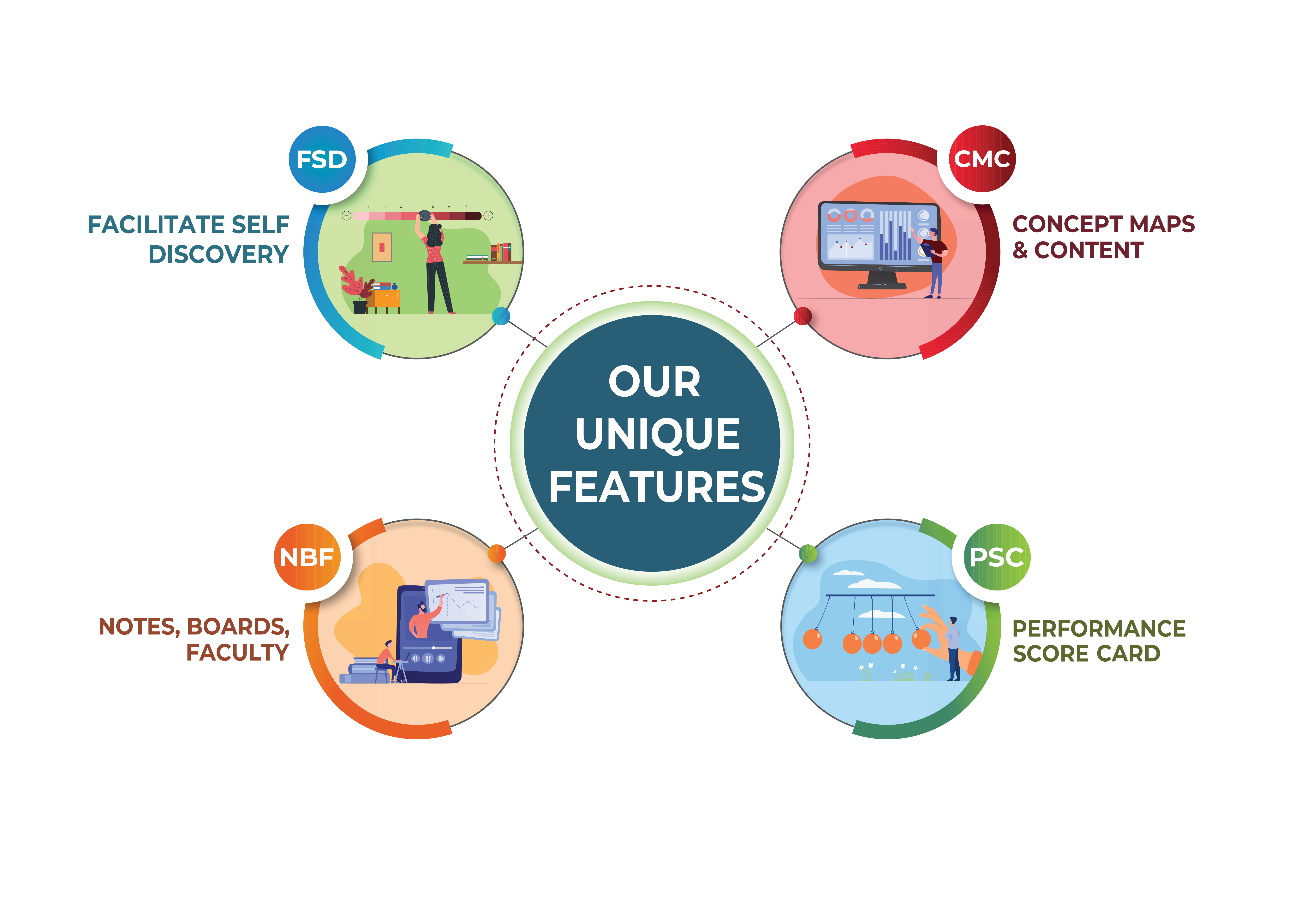 E-learning ICSE Support